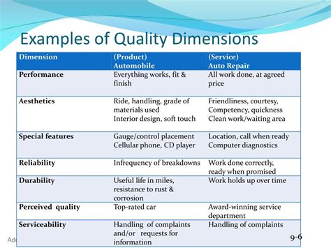 what are the product quality dimensions